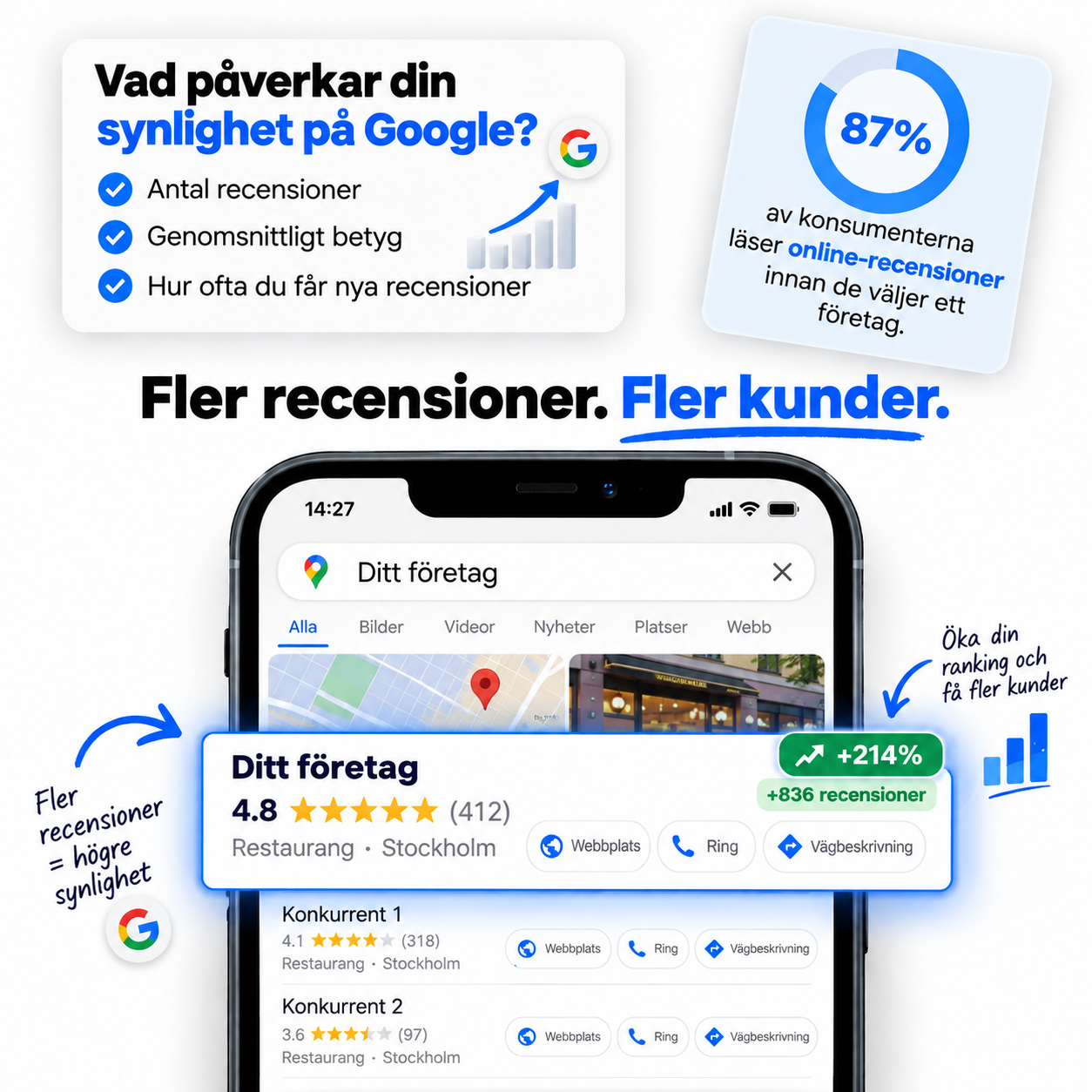 Så påverkar Google-recensioner ett företags synlighet