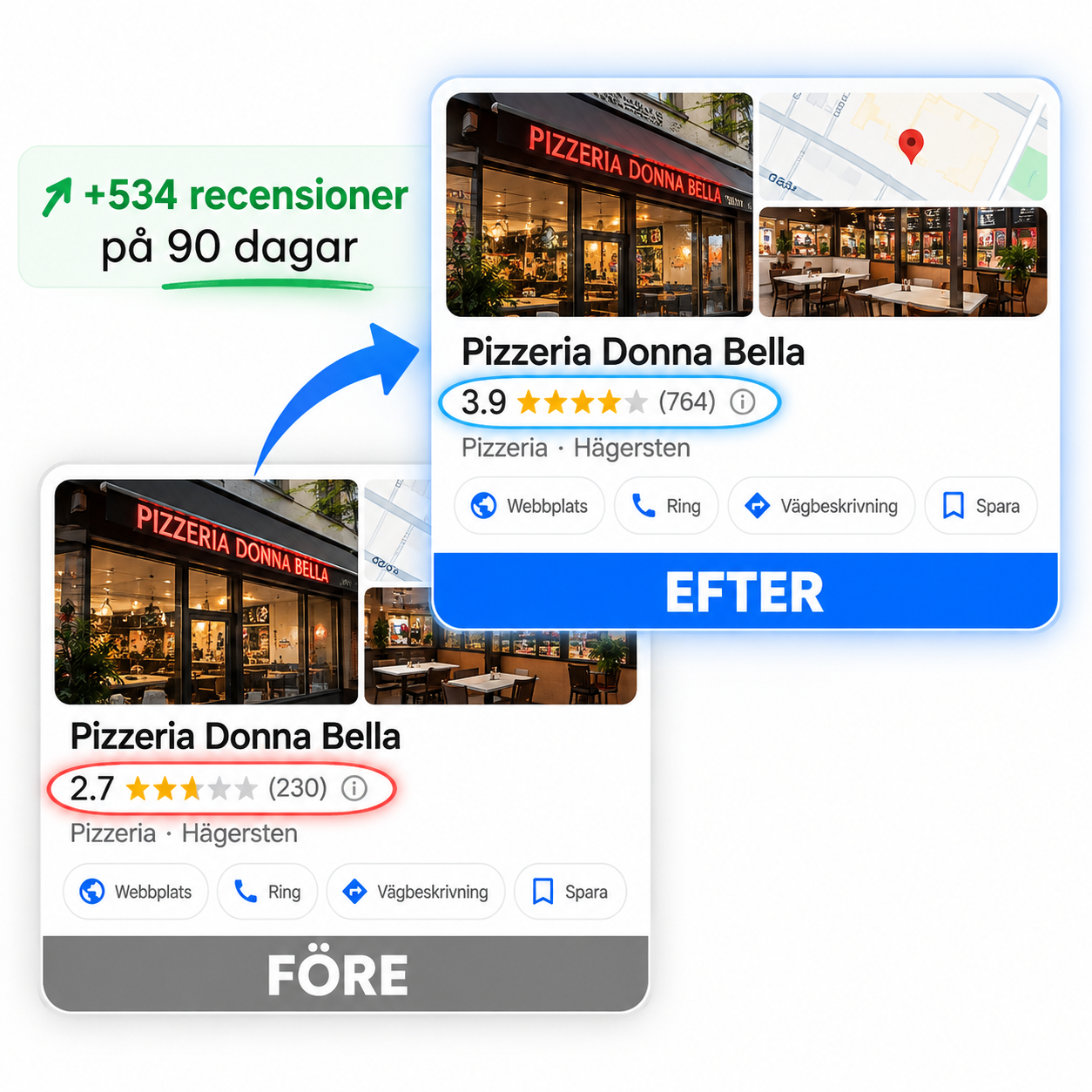 Exempel på ett lokalt företags utveckling av Google-recensioner